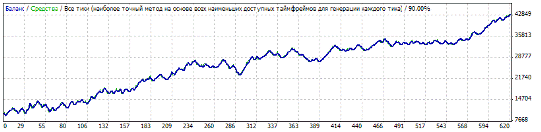 Советник Big Dog + Fibo - EURUSD Советник Big Dog + Fibo - EURUSD